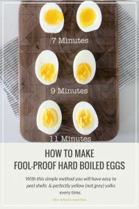 The simplest, easiest way to make flawless hard boiled eggs at home every time.